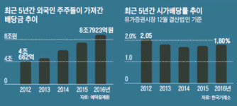 3년간 70조원? 삼성전자, 사상 최대 주주환원 발표에 