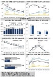 다문화 혼인 2만건 10세 이상 어린 베트남 신부 많아