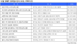 [부동산캘린더] 전국 12곳 3785가구 청약