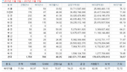 [경매사냥] 전용 120㎡ 넘는 대형 아파트…서울 강남구 압구정하이츠파크 184㎡ 1회 유찰 23억8400만원