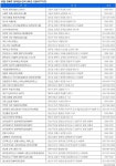 [부동산캘린더] 전국 1만6277가구 쏟아져…올해 최다물량
