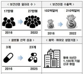 또또까까종합화장품 | 정부, 5년간 보건산업 일자리 10만개 늘린다…제약·의료기기·화장품 종합발전계획 발표