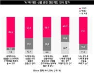 ‘수고했어 올해도’ 나에게 선물하는 셀프 기프팅 증가