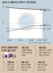 美 태양광·세탁기·철강 ‘트리플’ 통상 압박 앞두고 통상당국 총력전