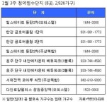 [부동산캘린더] 전국 8곳, 2926가구 청약