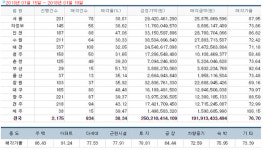 [경매사냥] 2억원 이하 경기·인천 아파트…수원시 영통구 영통동 신나무실주공 전용면적 49.6㎡ 1회 유찰 1억4910만원