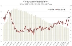 [글로벌 국채금리 급등]② 10년만의 대침체 탈출...'정상화의 공포' 불거져
