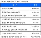[부동산캘린더] 전국 8곳, 3201가구 청약