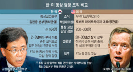 美통상 압박 거센데 통상본부 확대案 두고 산업부 vs 기재부 수개월째 신경전