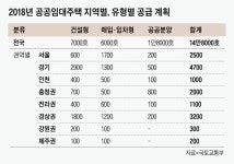 올해 공공주택 14만8000호 공급한다…서울 2만5000호, 경기 4만7000호 등