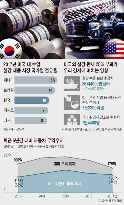 한미 자동차 관세 협상, 25%→15% 인하 타결으로 양국 경제 협력 강화!