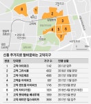 천지개벽하는 고덕지구… 마지막 분양단지 나온다