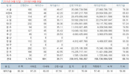 [경매사냥] GTX역 주변 주거시설…경기 고양시 일산서구 주엽동 강선마을 125.3㎡ 1회 유찰 4억4800만원