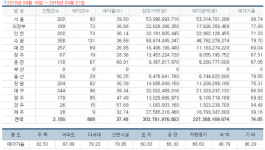 [경매사냥] 전국 역세권 아파트…경기 부천시 상동 백송마을 LGSK 126.3㎡ 1회 유찰 4억2000만원