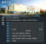 군산 살리기 나선 롯데...상인회는 260억원 내라