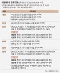 대학생 임대주택 서울 희망하우징 입주자 576명 모집