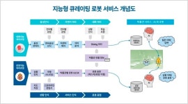 한컴MDS, 문화정보 큐레이팅봇 사업 수주…로봇이 박물관 안내