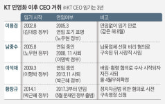 공기업서 민영화된 포스코·KT·KT&G CEO의 엇갈린 운명