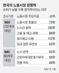 무역전쟁 위기·실적 악화에도 어김없는 노조파업