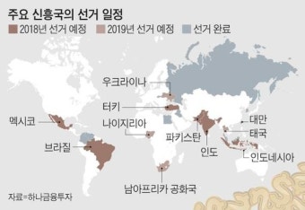 문제아 신흥국, 선거 앞두고 반미정서 확산…달러 더 강해지나