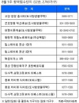 [부동산캘린더] 동탄역 유림노르웨이숲 등 전국 12곳, 2763가구 청약