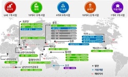 [단독] 신재생 속도내는 한전, 필리핀 태양광 시장 진출