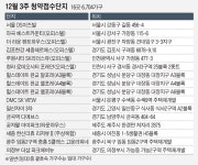 [부동산캘린더] 힐스테이트 판교 엘포레 등 전국 16곳, 6704가구 청약