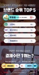 KT 기프티쇼 편의점 상품권, 10대 고객이 절반