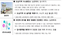 문자메시지·카톡으로 고지서 받는다…규제 샌드박스 본격 시행