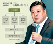 셀트리온제약, 셀트리온화학연구소 흡수합병