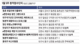 [부동산캘린더] e편한세상 광진 그랜드파크 등 전국 10곳, 5398가구 청약