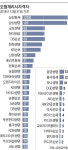 케이에스회계보험계리컨설팅 | 새 회계제도 앞두고 몸값 높아지는 보험계리사