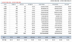 [경매사냥] 전남 광양시 마동 아파트 1회 유찰 2억4850만원