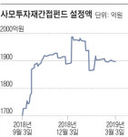 알짜는 다 빠졌네…예상보다 시들한 사모 재간접펀드