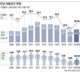 [르포] 조선 불황 3년, 대불공단 일자리 1500개 사라졌다
