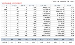 [경매사냥] 남양주 금곡동 연립 1회 유찰 1억2600만원
