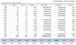 [경매사냥] 부산 해운대아이파크 2회 유찰 11억4560만원