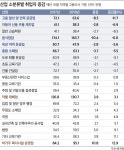 일하는사람들 88인력공사 직업소개소 | 일용직의 눈물…직업소개소 취업자 작년 11.7% 감소