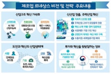 대통령이 회의 주재 빼고 새로운 게 없는 제조업 대책