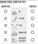 버닝썬도 일반음식점...탈세·단속 피하는 불법음식점 성행