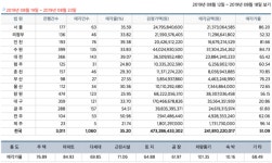 [경매사냥] 인천 연수구 송도동 아파트 1회 유찰 4억3400만원