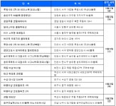 [부동산캘린더] 이수 스위첸 포레힐스 등 전국 17곳, 9717가구 청약