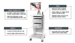 [차이나 비즈] 인더스마트, 중국이 탐내는 초고화질 형광 내시경 수출한다