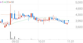 평화홀딩스, +1.53% VI 발동