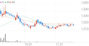 평화산업, -1.51% VI 발동