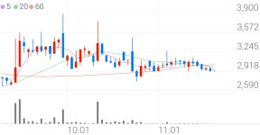 아이크래프트, -2.91% VI 발동