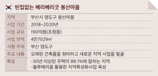 [다시 쓰다, 도시 3.0] ⑥조선도시 영도엔 블루베리 꽃이 피었다