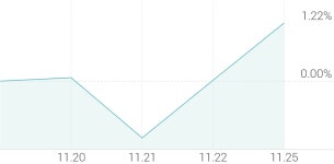 [강세 토픽] 발전 - 태양광 테마, 윌링스 +3.88%, SDN +3.65%