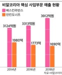 비알던킨도너츠분당서현 | 도넛 대신 베이커리·음료 강화…던킨, 사업다각화로 제2도약