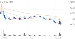 지엘팜텍, +8.82% VI 발동